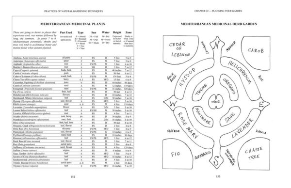 Growing-Plant-Medicine-By-Richo-Cech-Pg-152-153